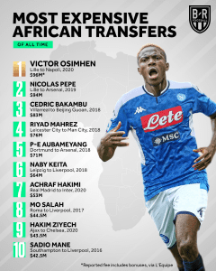 Top 5 Most Expensive African Players Transfer Deals